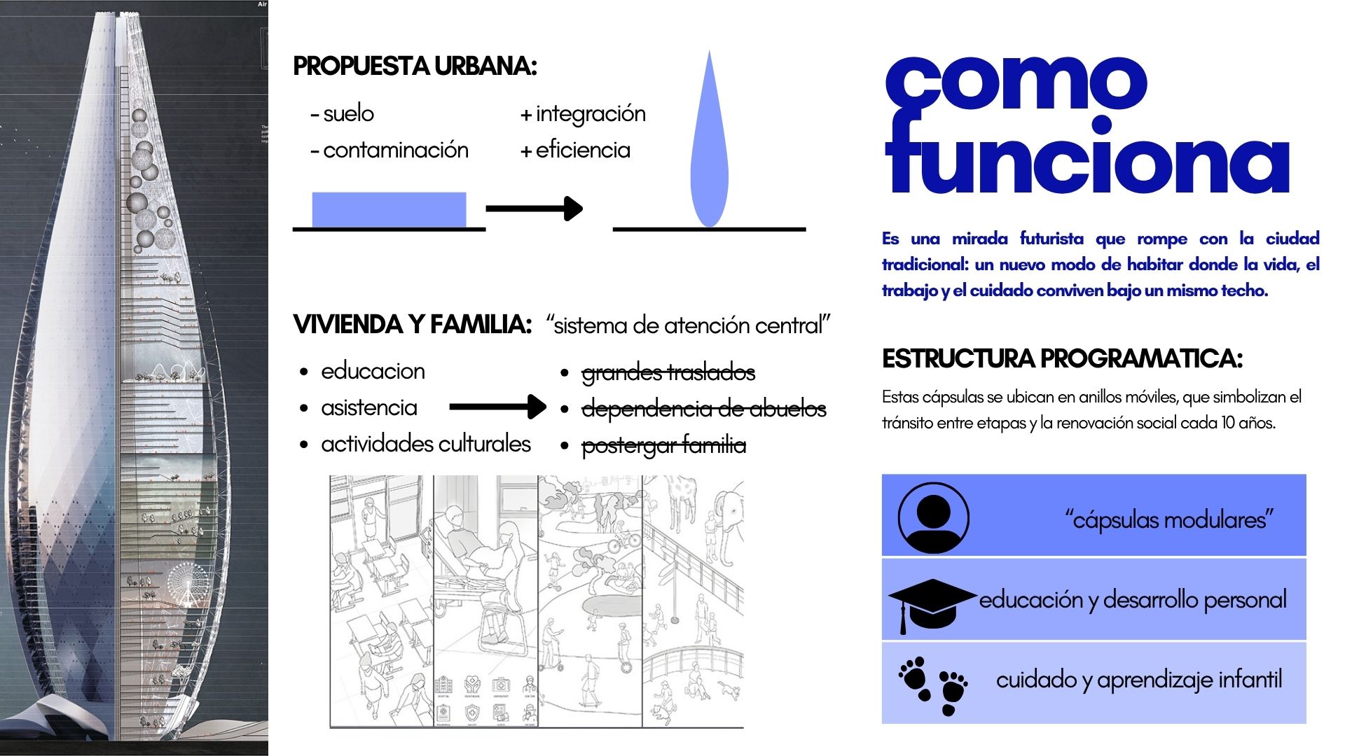 Board — como funciona